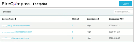 Digital Footprint 2
